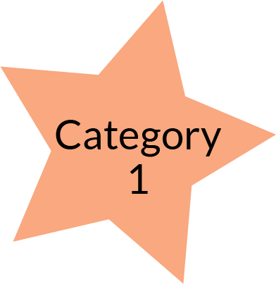 category 1